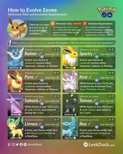 Pokemon GO guide How to get every Eevee evolution