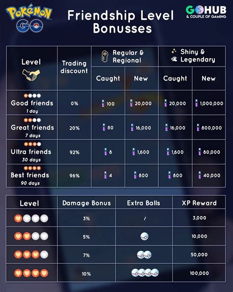 Pokemon Go Price List