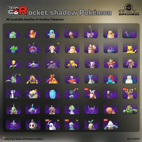 Pokemon Go shadow Pokemon list: Every shadow …