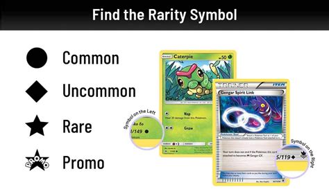 Pokemon Trading Card Rarity Guide
