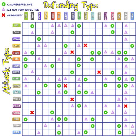 Pokemon Type Chart Printable