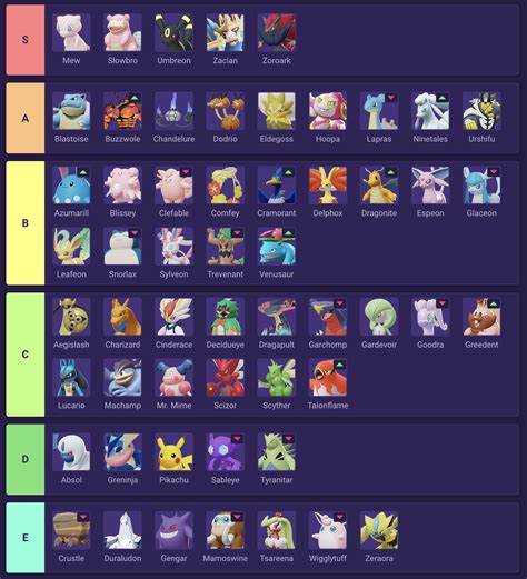 Pokemon Unite Tier List (January 2024) - Game Rant