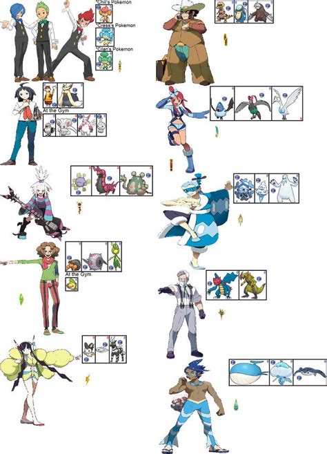 Pokemon Unova Gym Leaders slidesharedocs