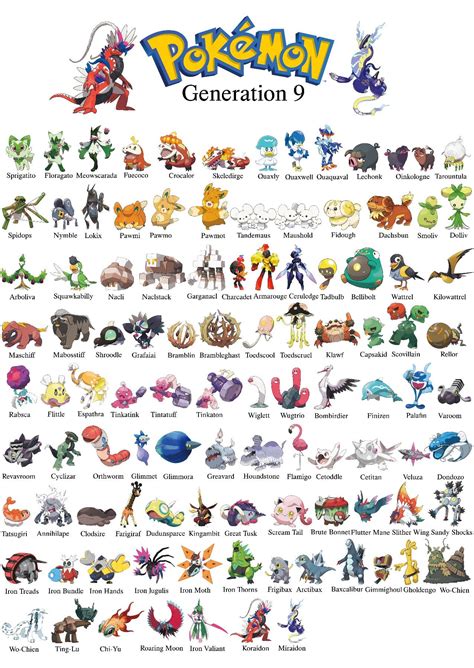 Pokemon egg groups.  In Generation 9, a Paradox Pok&eacute;mon Iron Valiant w...