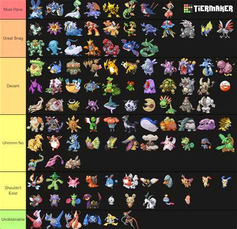 Welcome to the Pokémon Ruby/Sapphire/Emerald Nuzlocke Viability Rankings thread! In this thread, we as a community will rank every single usable Pokémon (this implies that the Pokémon is obtainable before the player has defeated the Elite Four and Champion) into tiers.