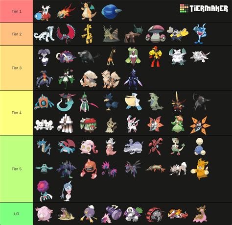 Pokemon gen 9 tier list smogon. DPP OU Rankings List V2. (Subject to change) S Rank: Reserved for Pokemon who can sweep or wall significant portions of the metagame with little support, and Pokemon who can support other Pokemon with very little opportunity cost ("free turns"). Also the home of Pokemon who can easily perform multiple roles effectively, increasing their ... 