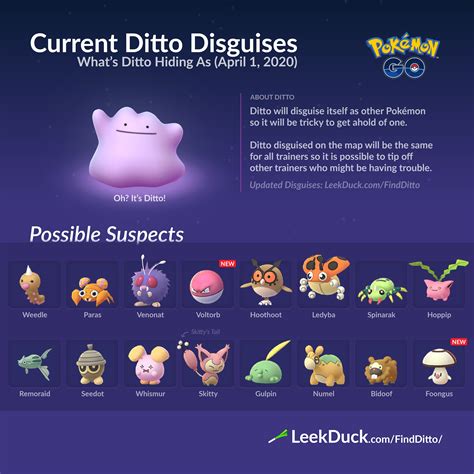 Pokemon go ditto october 2023. Ash was on a mission to catch 'em all. It's hard to forget since his name is 