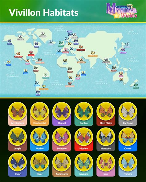 EASIER VIVILLON CODE FINDER I keep seeing everyone's posts for the vivillon regions where you have to scroll and search to find the region you need. I.... 