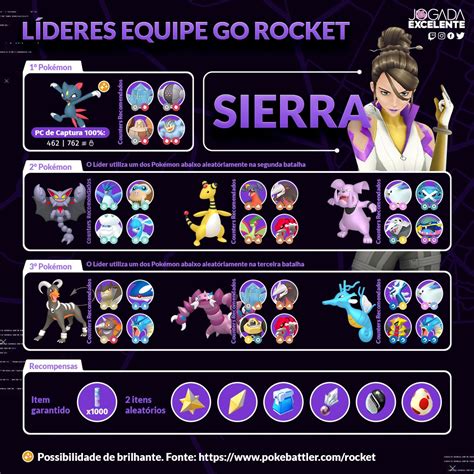 Pokemon Go Sierra April 2022 Lineup and Counters. Trainers, All-Hands Rocket Retreat is a new event introduced in Pokemon Go. During the event, the Team Go Rocket Leaders Sierra, Arlo, and Cliff will be spawning more often and you must beat the new Shadow Pokemon. Pokemon Go All-Hands Rocket Retreat event runs from April 3, …. 