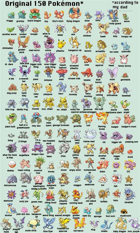 Pokemon order. View a list of all Pokémon from each region of the Pokémon world. 