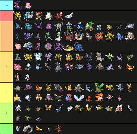 The Best Pokemon Of Each Stat, Ranked By Kyle Laurel Published Mar 29, 2021 Certain Pokemon are known for That One Stat that makes them OP in a fight. For instance, Blissey has insane HP. But what about defense or attack? Stats are the backbones of most turn-based RPGs, and Pokemon is no exception.. 