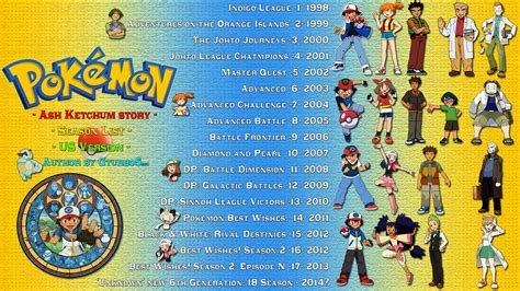 Pokemon seasons in order. Pokémon Season: 13. Watch Ash, Dawn, and Brock travel across the Sinnoh region to face challenges, battles, and the antics of Team Rocket! With Team Galactic out of the way, Ash can now focus on qualifying for the Sinnoh League. And Dawn will train to compete for her final Contest Ribbon, which would allow her to compete in the Grand Festival! 