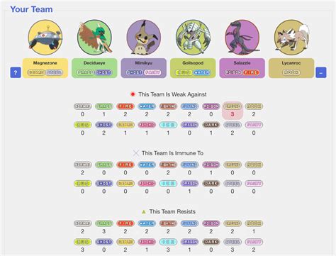 Team Type Calculator. POKEMON. WEAKNESS. RESISTANCE. None Normal Fire Water Electric Grass Ice Fighting Poison Ground Flying Psychic Bug Rock Ghost Dragon Dark Steel Fairy None Normal Fire Water Electric Grass Ice Fighting Poison Ground Flying Psychic Bug Rock Ghost Dragon Dark Steel Fairy.. 