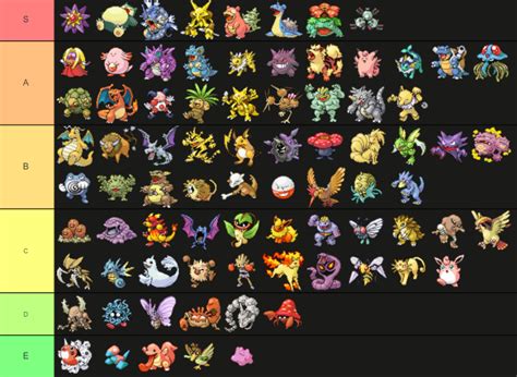 Welcome to the Pokémon Red, Blue, and Yellow in-game tier list! The goal of this list is to rank every Pokémon in Kanto in one of the six tiers, from S to E, each vaguely determining its viability. The major factor under which each is ranked is ; a Pokémon that is efficient provides faster and easier solutions to major battles, which include .... 