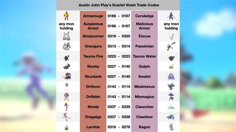 Pokemon trade codes. Fortunately, some in the community are pushing a unified list of trade codes and good manners to make it easier for players to exchange Pokémon between Brilliant Diamond and Shining Pearl ... 