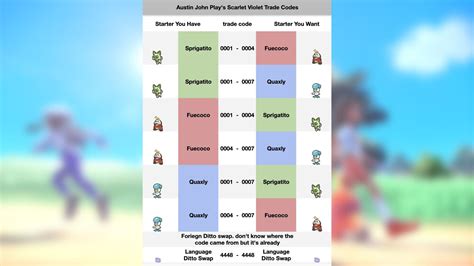 Pokemon violet trade codes. We have a complete list of Pokémon Scarlet and Violet: The Teal Mask trade codes. Much like with Pokémon Scarlet and Violet, prominent Pokémon creator … 