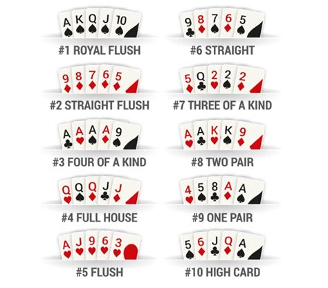 Poker üçün ən yaxşı kart