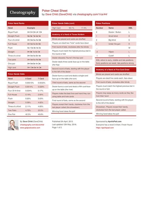 Poker Cheat Sheet by DaveChild Cheat Sheets For