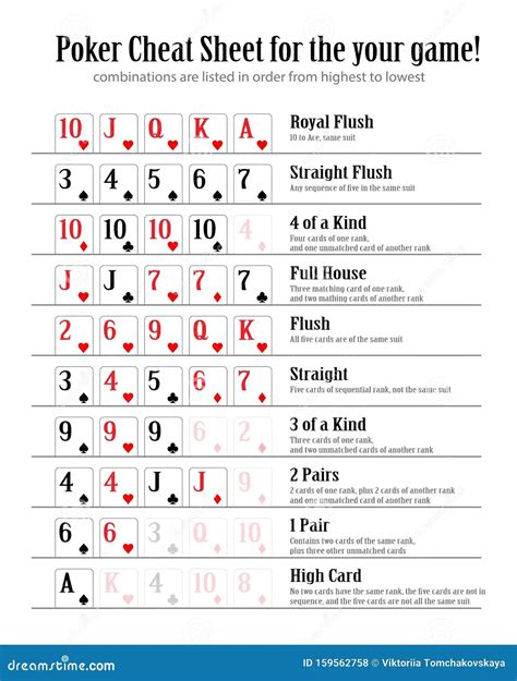 Poker Hands Chart Printable Portal Tutorials