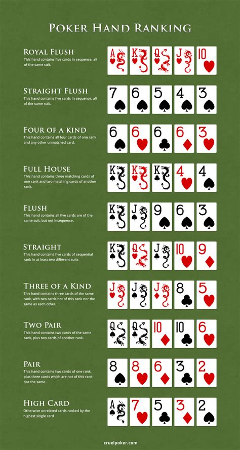 Poker Hands In Descending Order Top Casino Slots