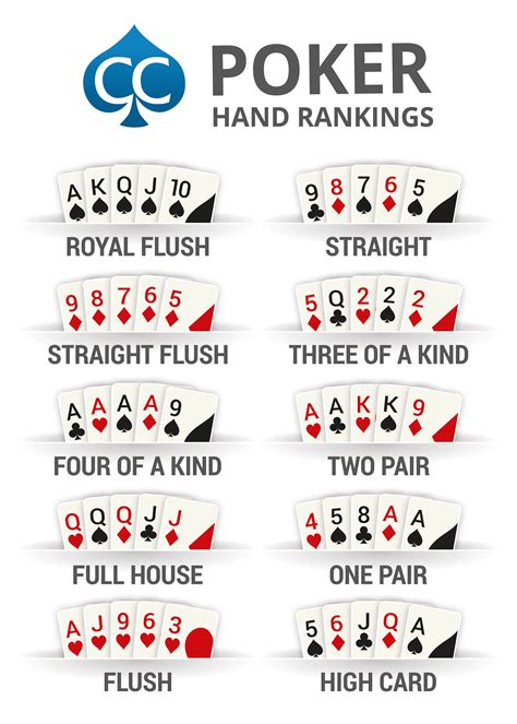 Poker Hands Rank Printable