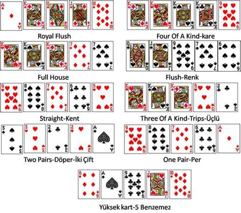 Poker kartları necə sayılır