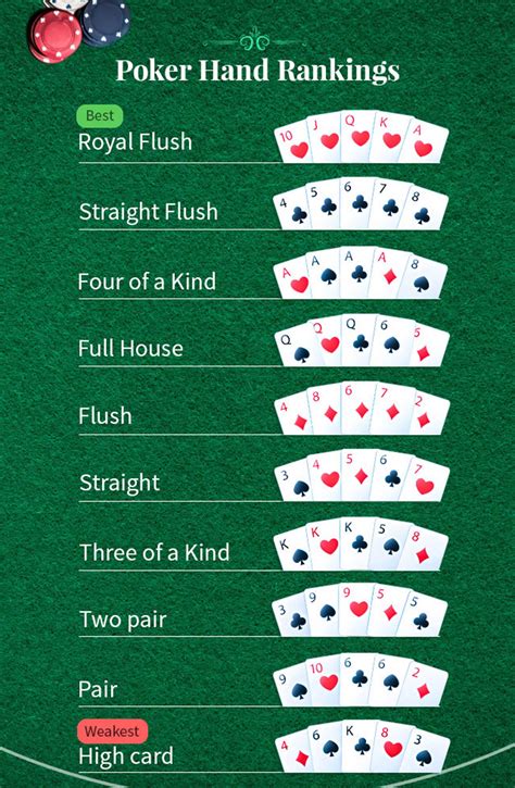 Flush. Any five cards of the same suit, but not in a sequence. 6. Straight. Five cards in a sequence, but not of the same suit. 7. Three of a kind. Three cards of the same rank. 8.