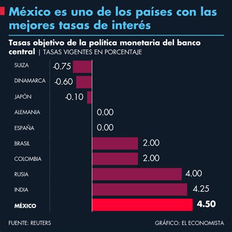 Política de tasa de cambio en américa latina. - Audi a4 tfsi flexible fuel service manual.