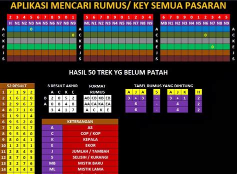 Pola tarung 2d semua pasaran. Rumus mencari jumlah.