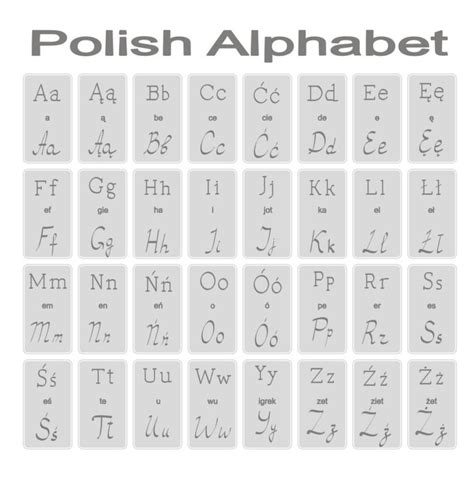 Poland language english. Polish language belongs to the West Slavonic group of Indo-European languages. It took shape in the tenth century. Initially, languages such as German, Czech and Latin influenced the language. Then, it was influenced by French and English language. Polish language is used by 45 million people, of which more than 38 million people live in Poland. 