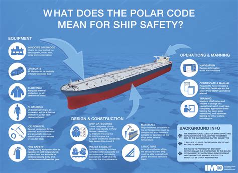 Polar Code Ship Safety - International Maritime Organization