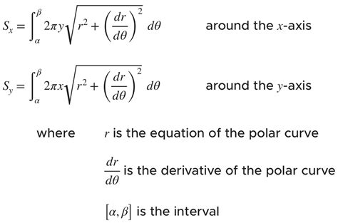 Free area under polar curve calculator - find