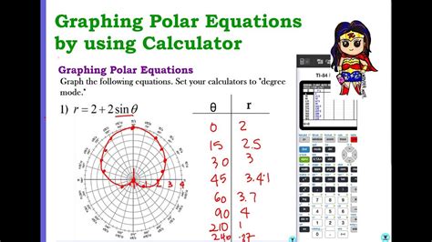 Work with a partner to complete the graphing polar equations investigation using a calculator. If possible, pairs should have one of our school calculators and one Tl-84 or Tl-83 calculator so you can compare the two. ... Ex 3 Graph the polar equation: r=1-sinÐ @ Po\ar Nis I—Sn O . Ex 4 Graph the polar equation: r=2-3cos9 rsa-3as(-9) I a-3 .... 