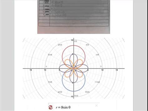 Polar graph art project ideas. A polar coordinate graph paper is used to compare two graphs that have minor differences. The graph uses 15 degrees angles for each ray. Mathematics and engineers can use this template for plotting data for various projects. The polar coordinates graph below demonstrates the plotting of three points. The red point has polar coordinates of (6 ... 