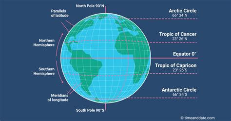 Polar latitudes. Things To Know About Polar latitudes. 