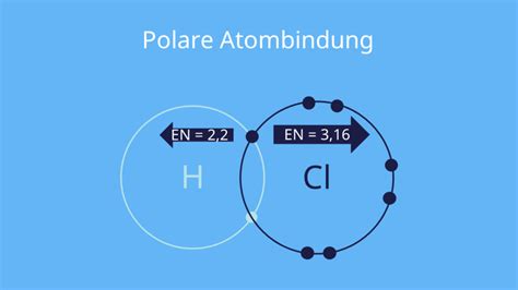 Polare atombindung elektronegativität