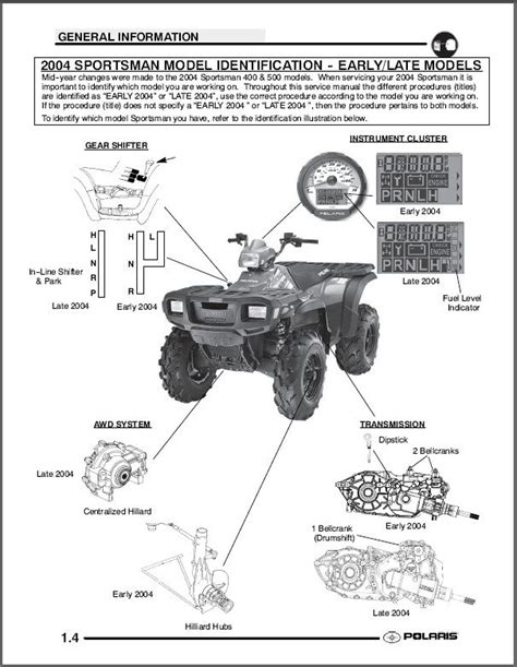 Polaris 500 sportsman parts manual catalog download 2005. - Www java com en download manual jsp.