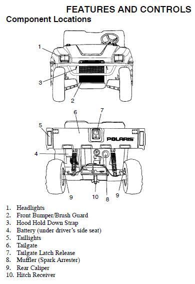 Polaris utv 1500 professional series service manual. - Suzuki 750 king quad maintenance manual.