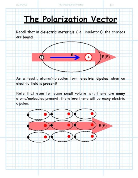 Polarization vector. Things To Know About Polarization vector. 