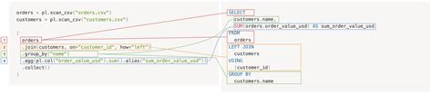 Polars to sql.  To use this function you need an SQL query string and a connection s...