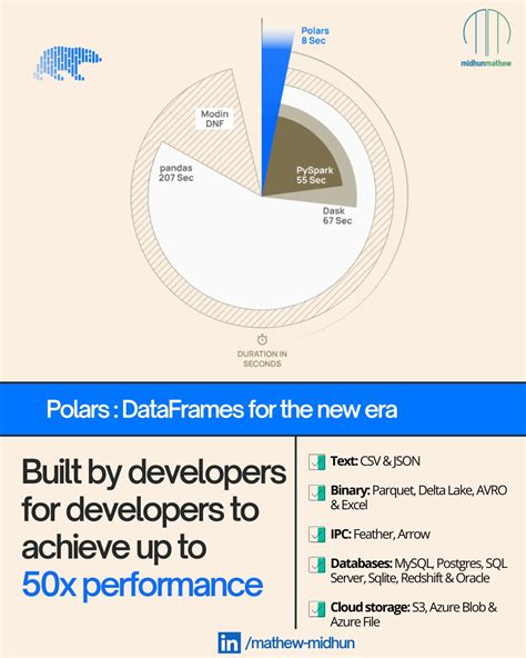 Polars to sql. sql() Polars is a fast and efficient DataFrame library for Python that provide...