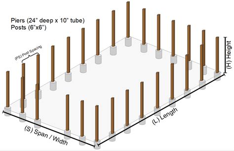 Pole barn post size calculator. Two sticks of 1/2″ diameter rebar driven through the lower portion of the column, one each direction and sticking past the column four to six inches each side. A Concrete bottom collar probably 10 inches tall and the same 18 inch diameter, with the balance of the hole backfilled with compactable materials well compacted. 