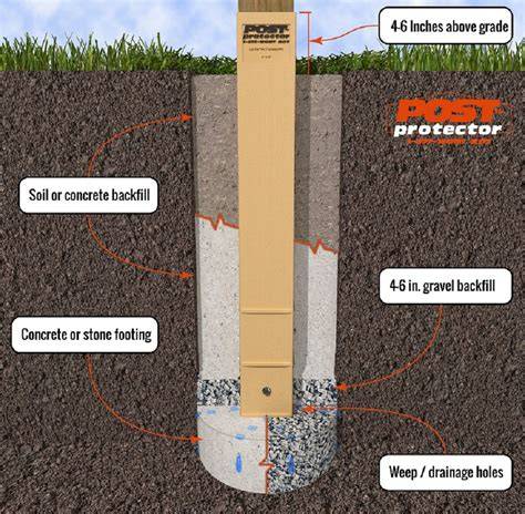 Pole building post sleeves.  There are various methods to protect post f...