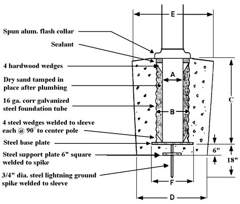 Pole footing design example.  Ask us to virtually spot you.  Training Space - Lets talk studi...
