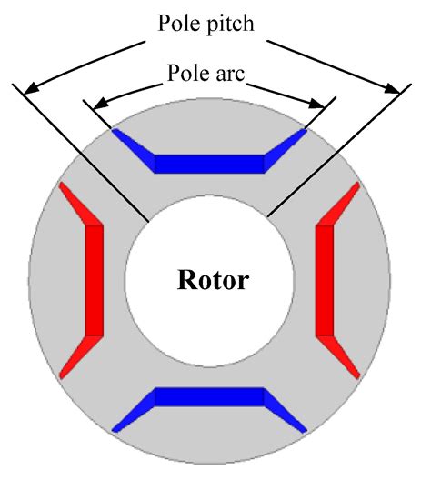 Pole pitch diagram. .  <a href=https://redeng.ru/xjzr7yx/macan-dahan-sumatera-selatan.html>q0...