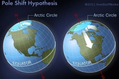 Pole shift. A magnetic field shift is old news. Around 800,000 years ago, magnetic north hovered over Antarctica and reindeer lived in magnetic south. The poles have flipped several times throughout Earth's ... 