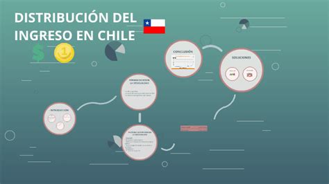 Políticas sociales y de distribución del ingreso en chile. - Reflections california a changing state study guide.
