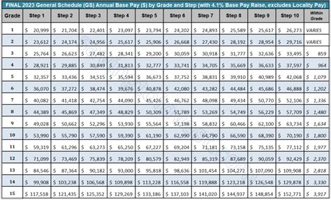 Police 2024 Pay Plan