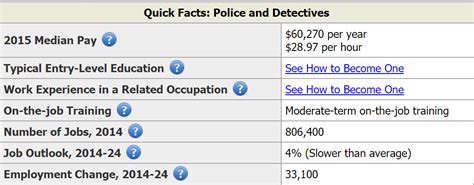 Police Officer Salary Orchard Park NY - Job Requirements