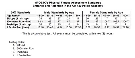 Police academy pt test.  Get expert tips on strength, endurance, and ag...